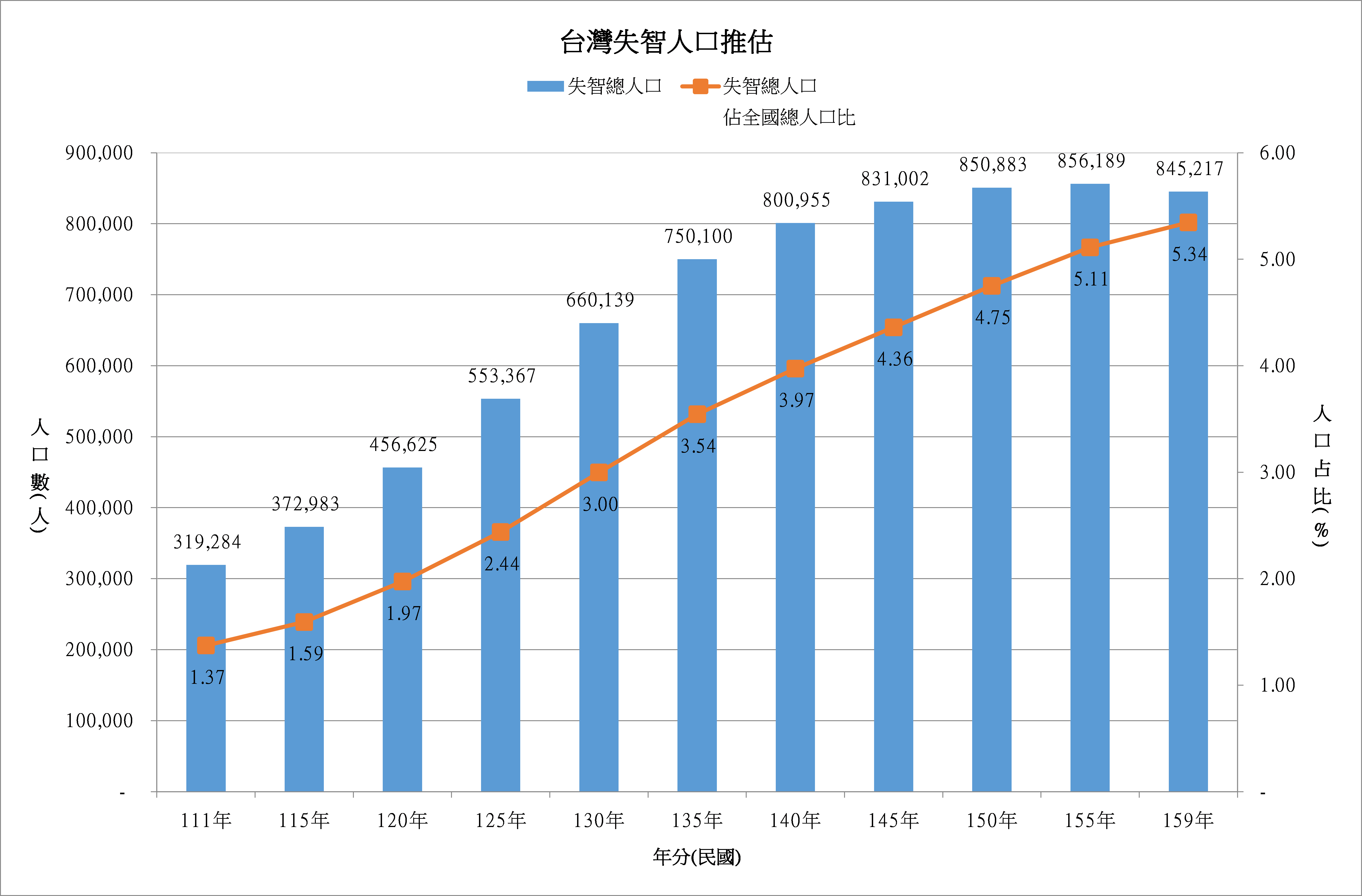 我們與生活品質(QoL)之間的距離－高齡失智症友善的室內建築因子（上）